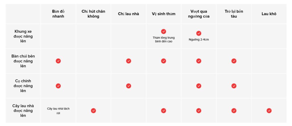 Roborock Saros Z70 - Quốc Tế