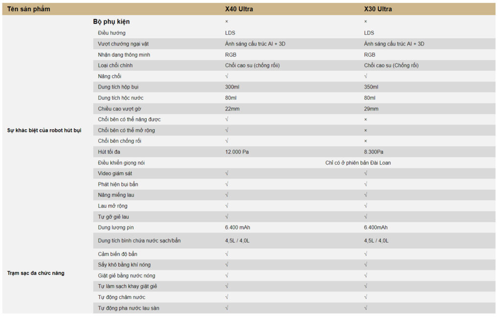 Dreame X40 Ultra- Quốc Tế