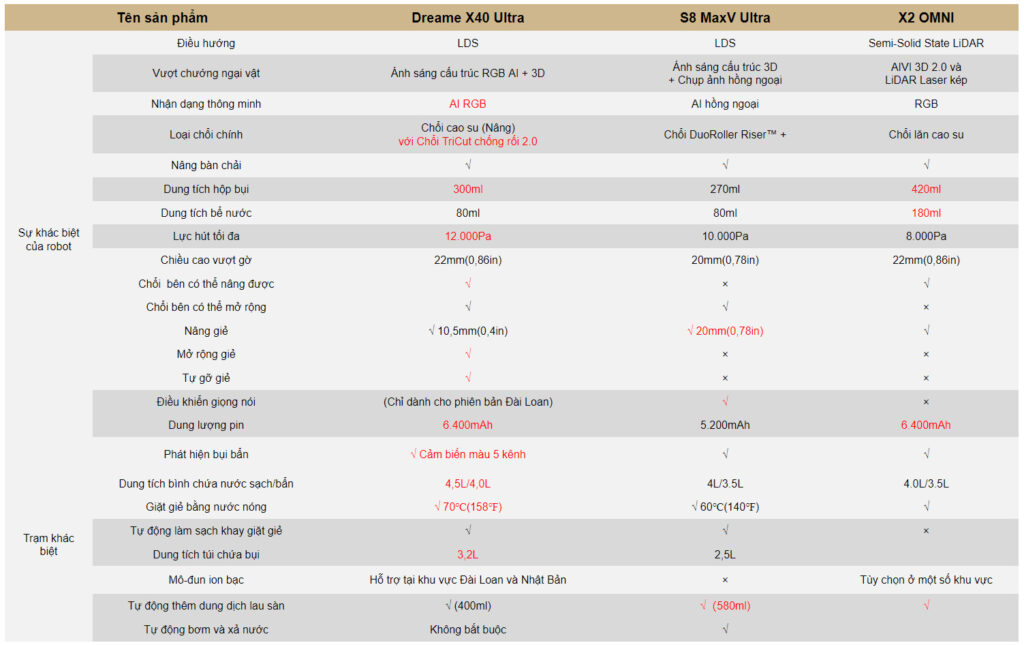 Dreame X40 Ultra- Quốc Tế