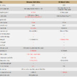 Dreame X40 Ultra- Quốc Tế