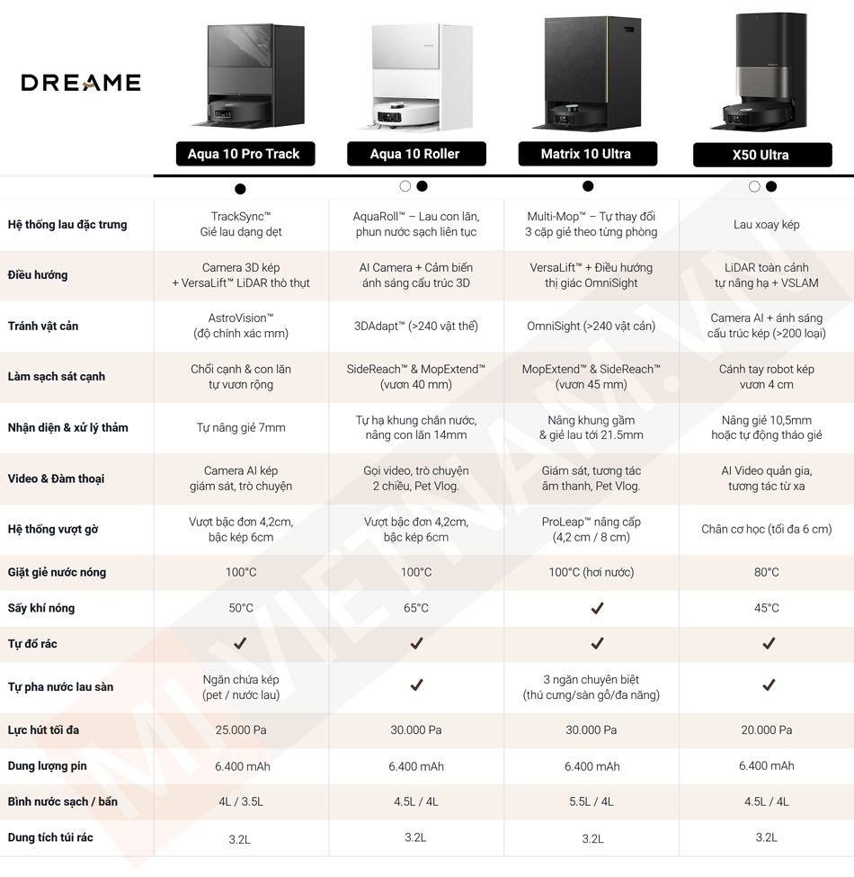 So sánh robot hút bụi lau nhà Dreame phân khúc cao cấp